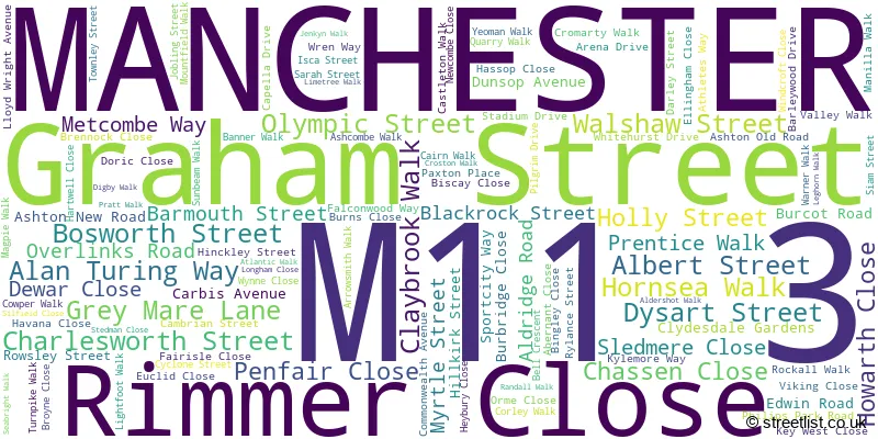 A word cloud for the M11 3 postcode
